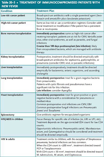 Treatment of immunocompromised patients with new fever