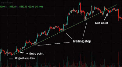 trading exit strategy