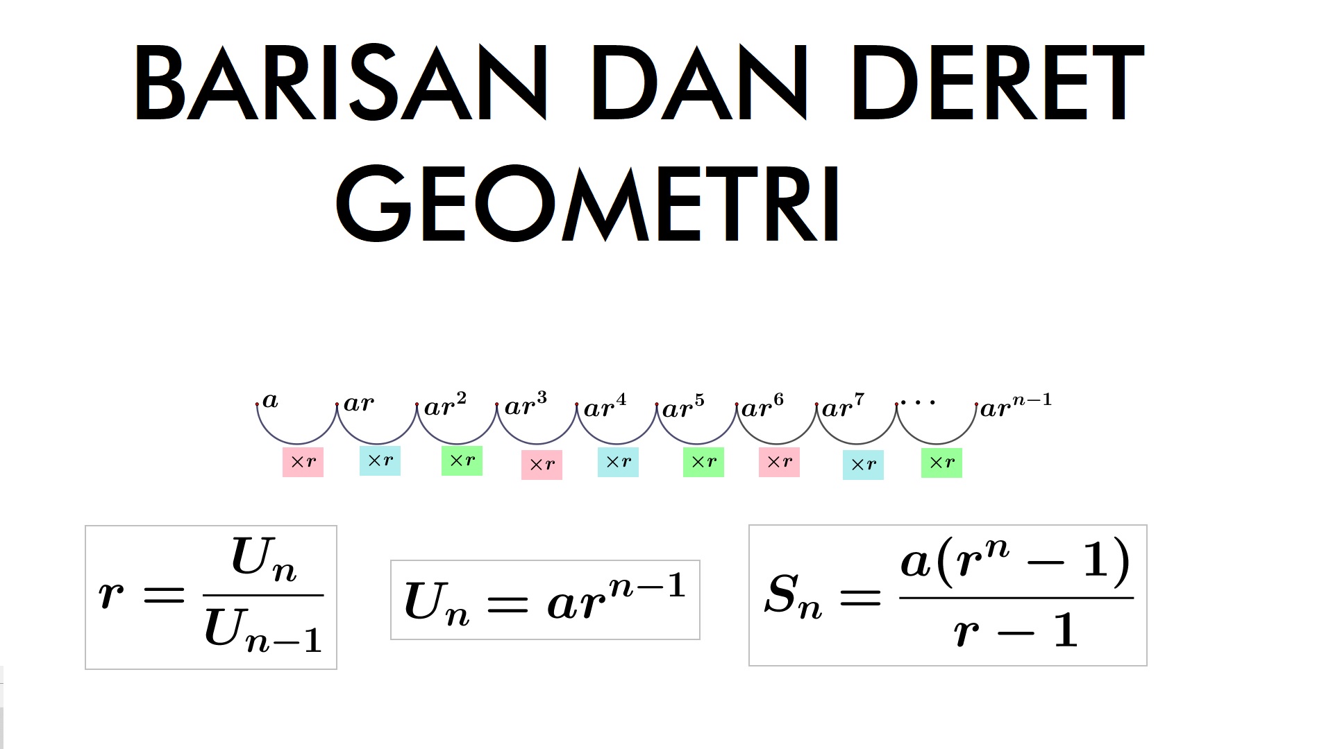 Belajar Barisan dan Deret Geometri Belajar Barisan dan Deret Geometri