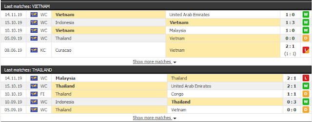 12BET Nhận định Việt Nam vs Thái Lan, 20h ngày 19/11 - VL World Cup 2022 Viet2