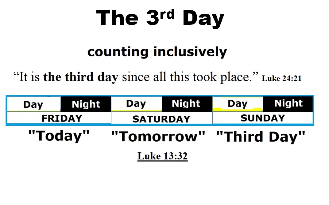 RF Bible Study 3 Days and 3 Nights