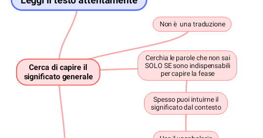 Comprensione Del Testo Inglese Terza Media Unconventional Mom: Mind Map: lettura e comprensione del testo inglese