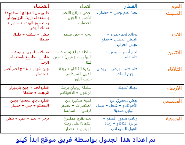 جدول الرجيم الكيتوني نظام الكيتو الاسبوعي نظام الكيتو دايت كم ينزل في الأسبوع؟ اعرف كل تفاصيل الكيتو | ابدأ كيتو