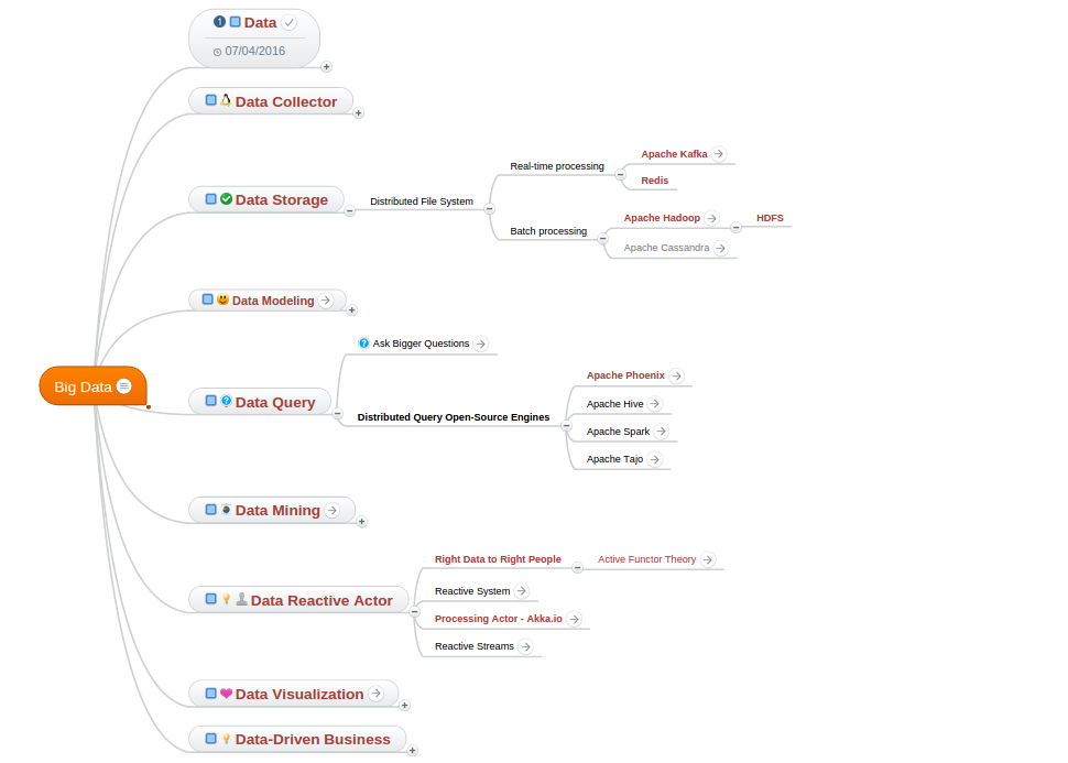 Big Data Vietnam: The mind-map for Big Data Platform - The model of 9D