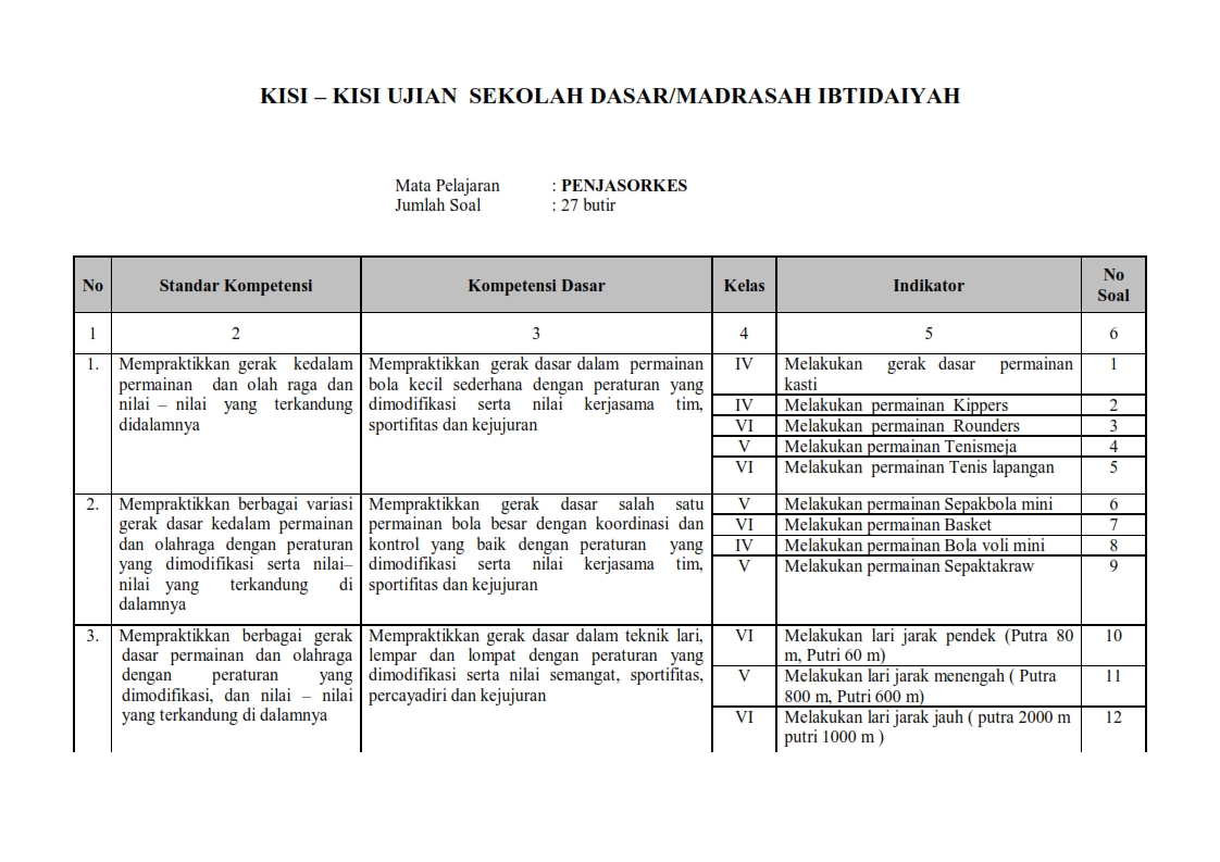 Kisi Kisi Ujian Praktek Smp Kelas 9 Bagikan Kelas