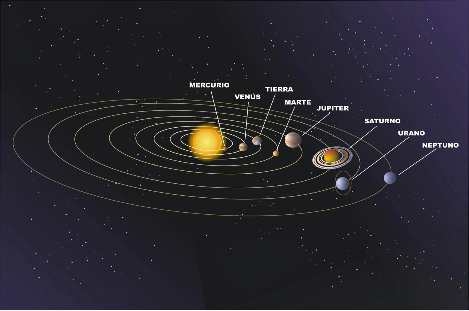Планетарная система солнечной системы