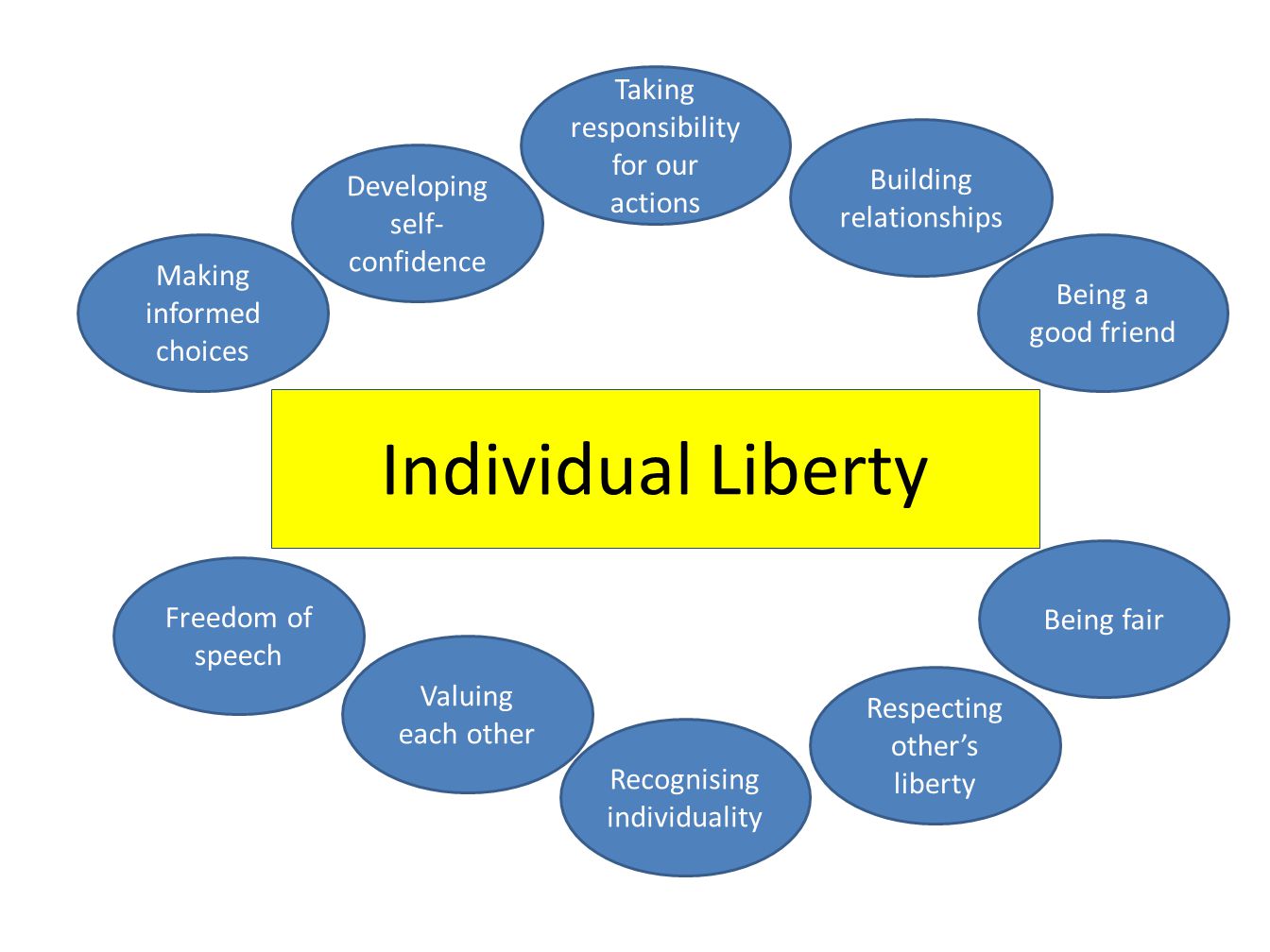 British Values Individual Liberty