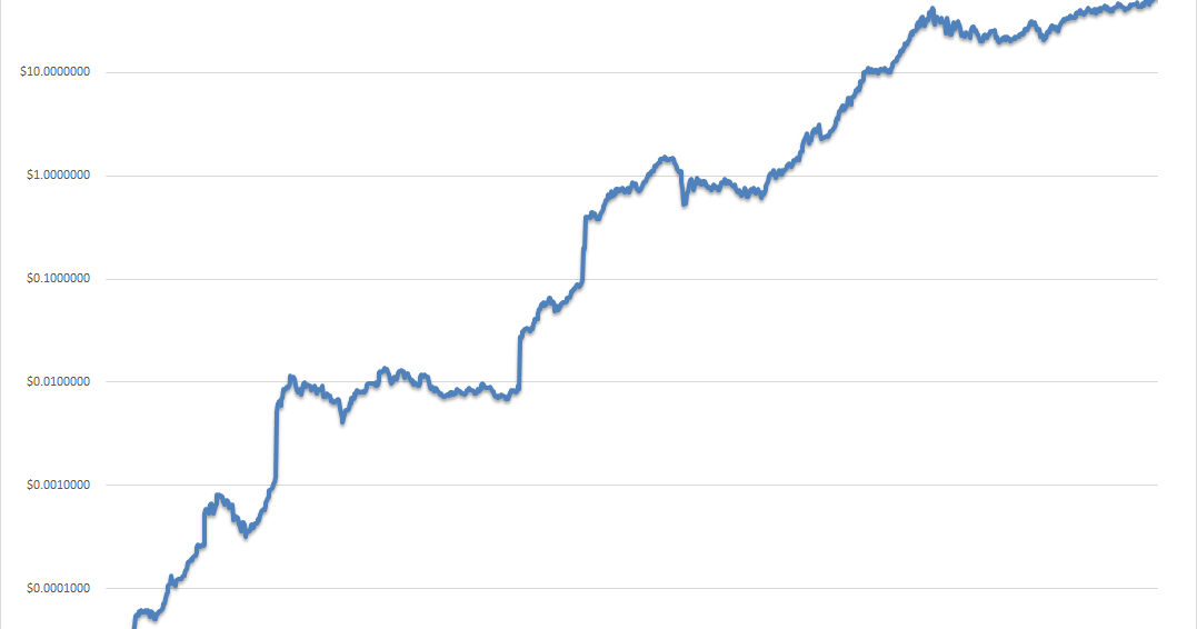 How to turn 40 into 21 million Dividend Growth Investor