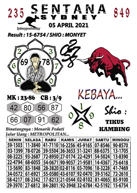 Prediksi Sydney Senin 05 April 2021 Prediksi Togel Sidney Hari Ini Jitu Prediksi Sydney Senin 05 April 2021 Prediksi Togel Sidney Hari Ini Jitu