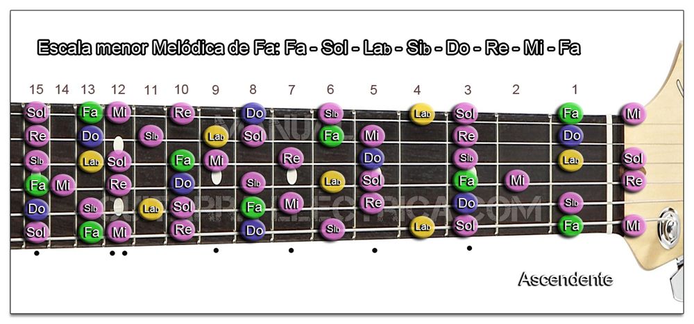Escala Guitarra menor Melódica (Fa - F) Zurdo