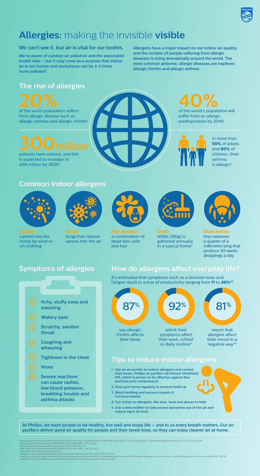 World Allergy Week With Philips Air