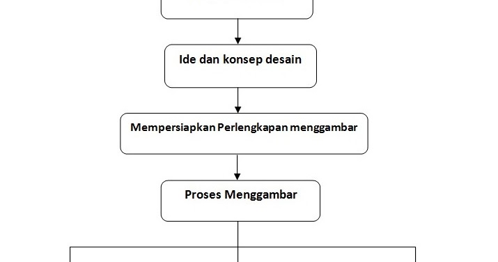 Menggambar Denah Potongan Dan Tampak Pengadaan Eprocurement