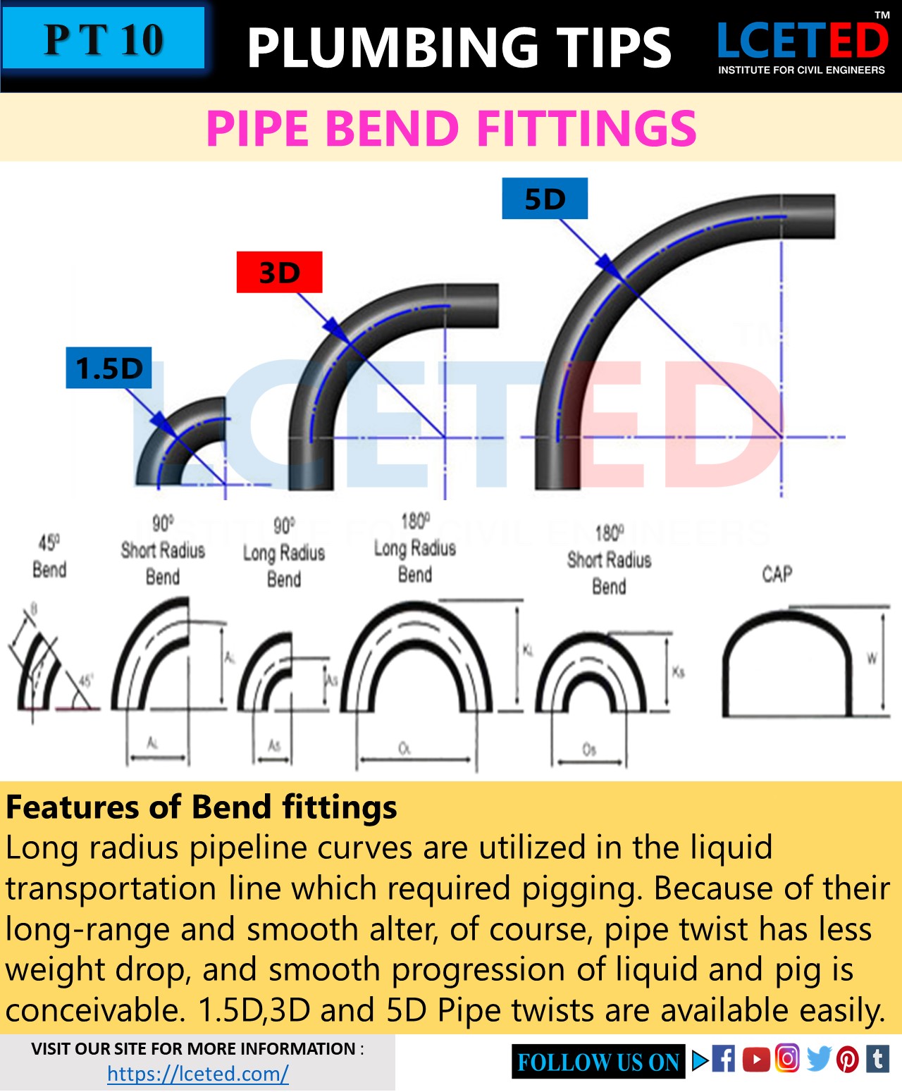 TYPES OF PIPE FITTINGS USED IN CONSTRUCTION PLUMBING LCETED lceted LCETED INSTITUTE FOR