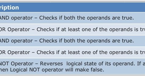 Logical Operators in PHP - CSE Study Material