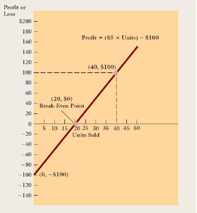 Analisis Biaya Volume Laba