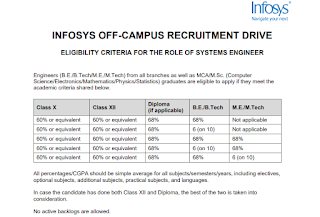 Infosys Hiring Fresher Be/ Btech/ Me/ Mtech/ Mca/ Msc Candidates For The  Post Of Specialist Programmer & Digital Specialist Engineer At Across India  Location.