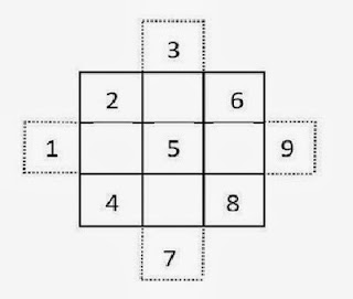 permainan matematika dan kotak angka 2