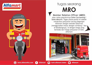 Lowongan Kerja Member Relation Officer Alfamart Pontianak