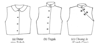 Penerapan Model Bentuk Garis Leher Busana