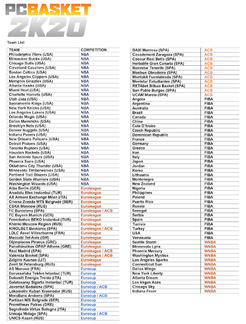 roster canada basket