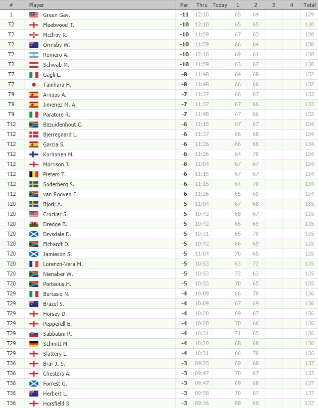 GOLF NEWS EUROPEAN TOUR Omega European Masters