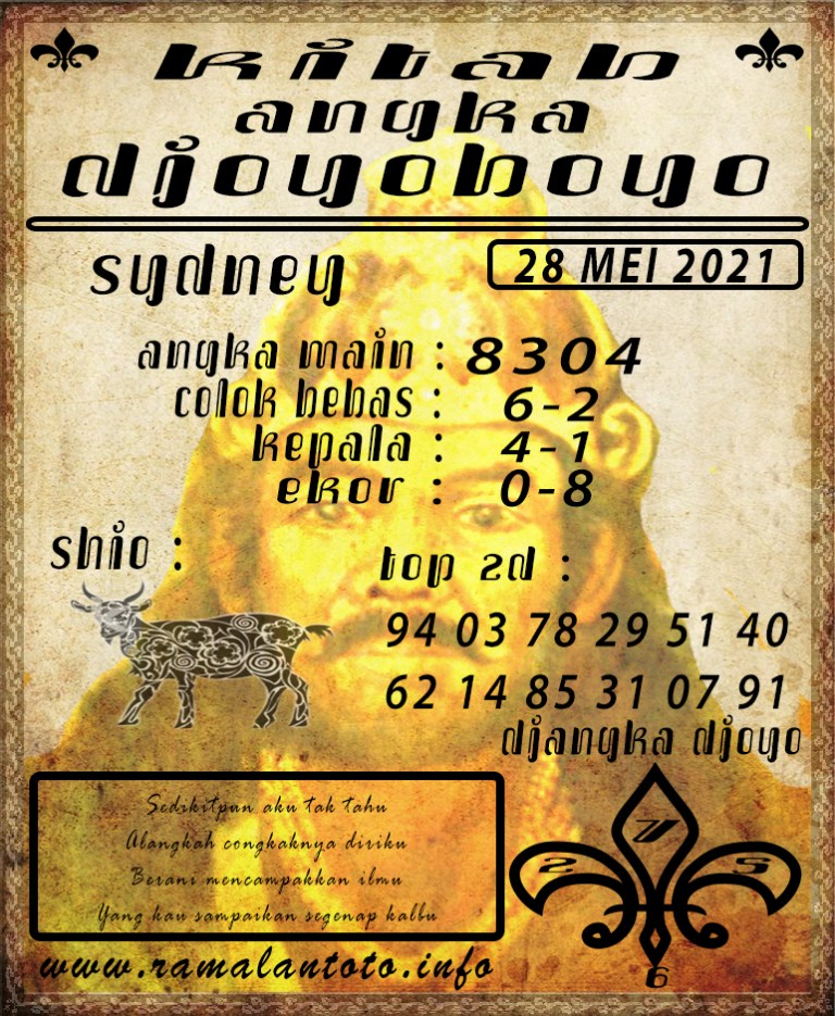 Kode ramalan togog sydney jumat 28 mei 2021 KODE SYAIR TOGOG