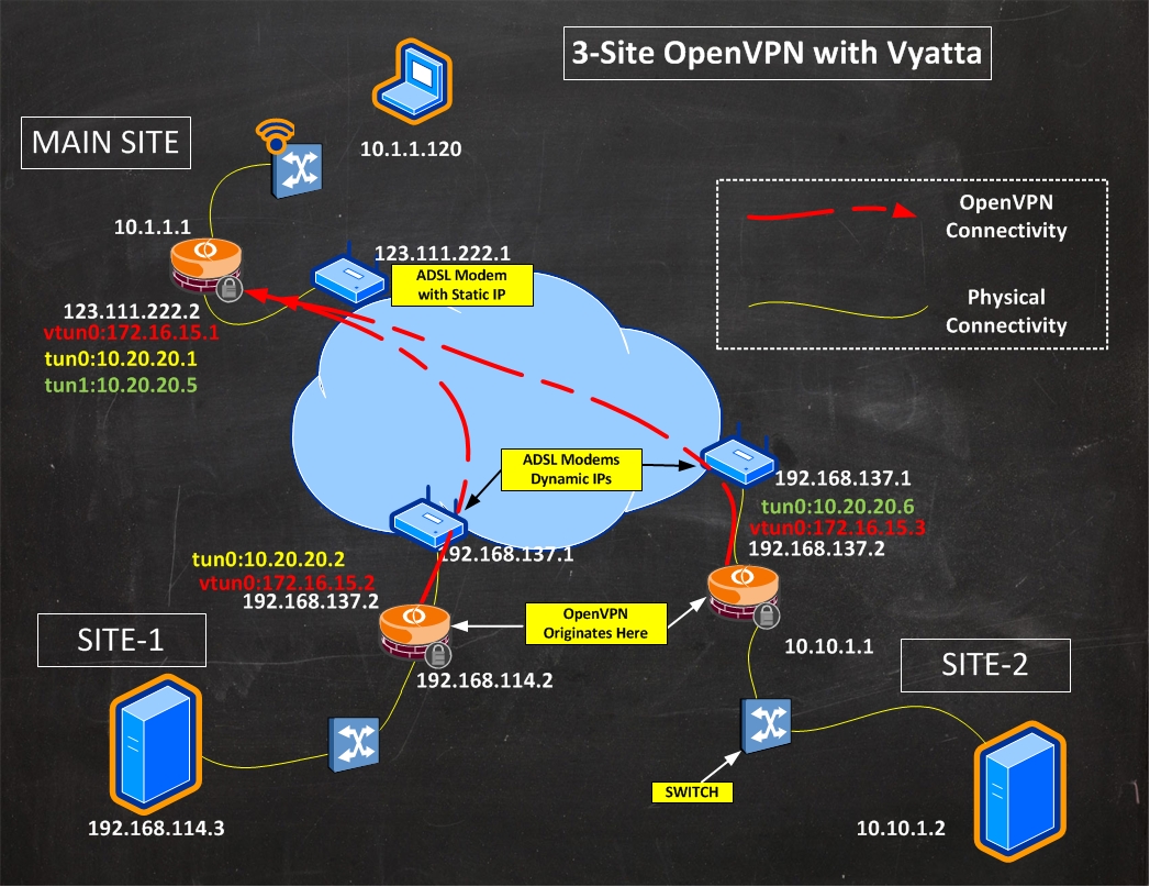 OpenVPN Client 2.6.5 download the last version for apple OpenVPN Client 2.6.5 download the last version for apple