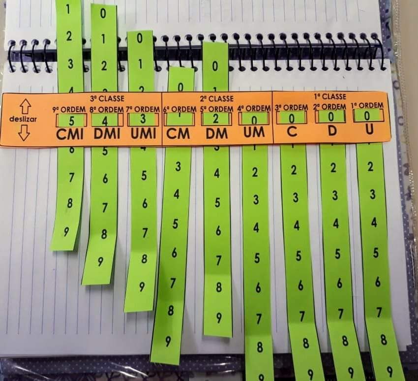 Blog Educação e Transformação 👍Quadro Valor de Lugar Interativo