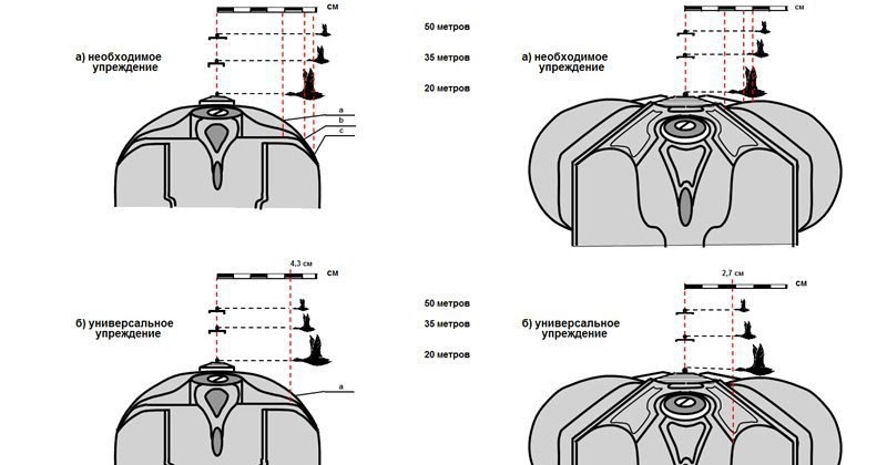 упреждение по движущейся цели. огонь на упреждение. упреждение. упреждение на охоте. стрельба по вальдшнепу схема.