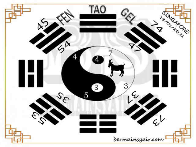 TOGEL TERPERCAYA ASIKTOTO