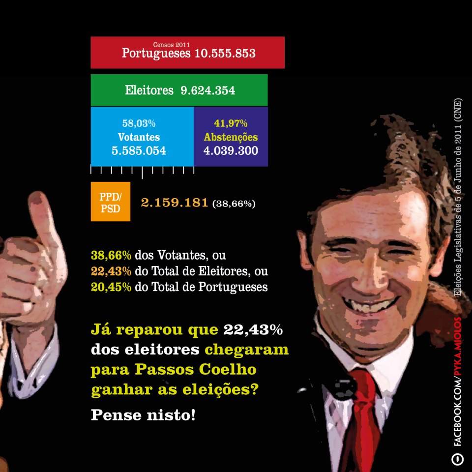 votos brancos, nulos, abstenção eleições Portugal governo parlamento
