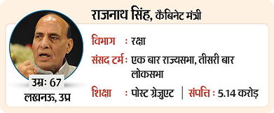 Complete List Of Prime Minister Narendra Modi Cabinet In Hindi