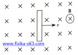 Soal Induksi Elektromagnetik dan pembahasannya - FISIKA-OK3
