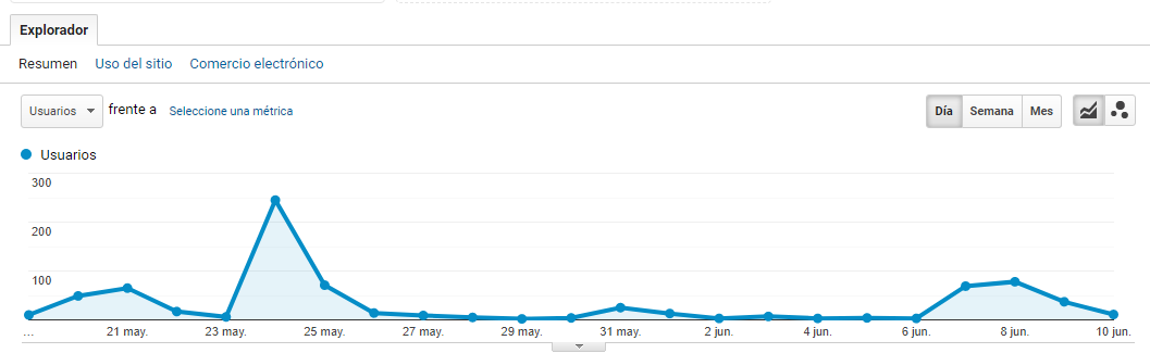 Grafica analytics canales