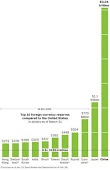 Democracy Landers Economy Likely to Grow at 3 Percent Annual Pace