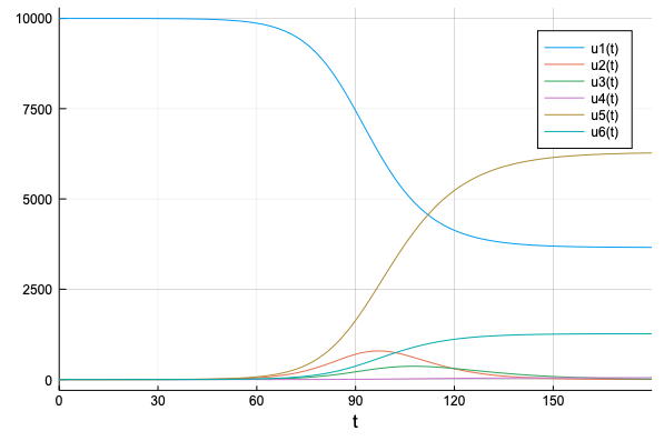 食品の包装から Covid-19 に感染する可能性はどのくらいですか?