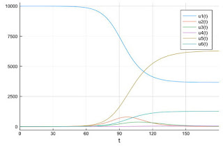 食品の包装から Covid-19 に感染する可能性はどのくらいですか?