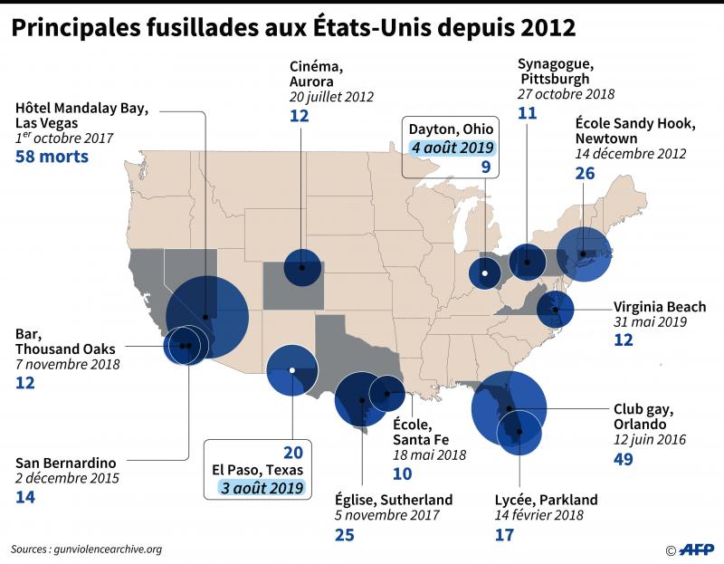 Nombre De Tuerie De Masse Aux Usa Gsg9 1/87 Unité spéciale: Tuerie de masse au USA