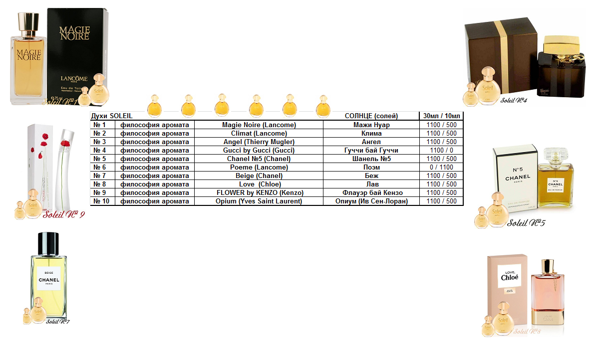 Новая заря таблица аналогов