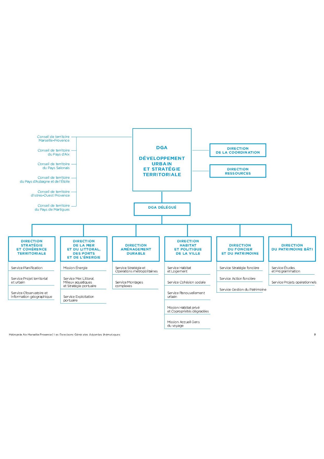 CFDT AIX MARSEILLE PROVENCE METROPOLE : Comité Technique de la