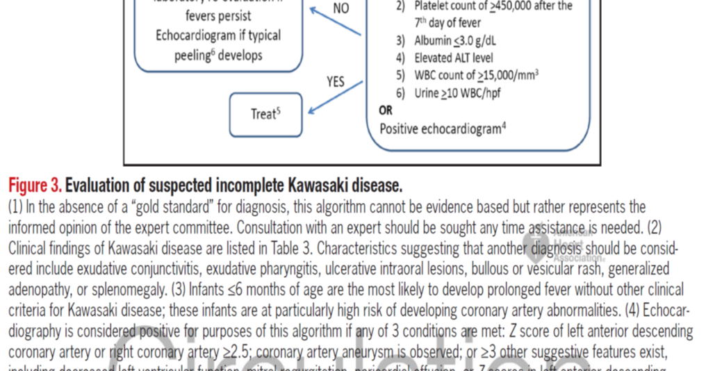 Pedi cardiology Kawasaki Syndrome Algorithm for diagnosis
