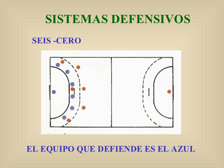 BALONMANEANDO SISTEMAS DE JUEGO DEL BALONMANO BALONMANEANDO SISTEMAS DE JUEGO DEL BALONMANO