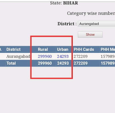 EPDS Bihar Ration Card List, 