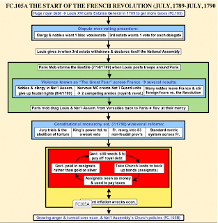 Gerber_Modern_World_History: Day 12: French Revolution