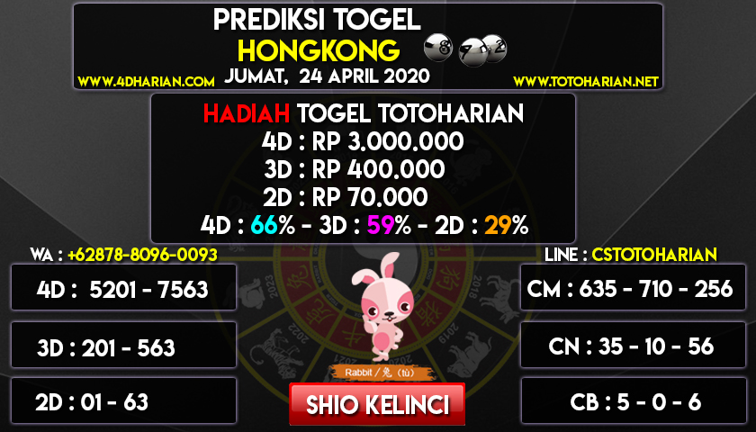 Prediksi Angka Main Hongkong Jumat 24 April 2020 Prediksi Angka Main Togel Hari Ini Totoharian77