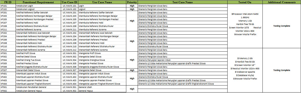 Requirement Traceability Matrix ~ Catatan EM Nasrul