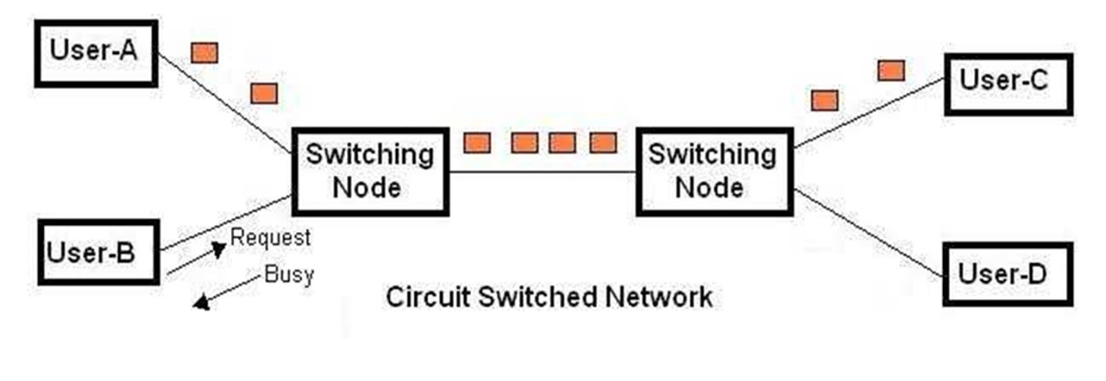 User switching. Circuit Switching. Switch circuit. Circuit Switch and Packet Switch. Packet Switching схема.