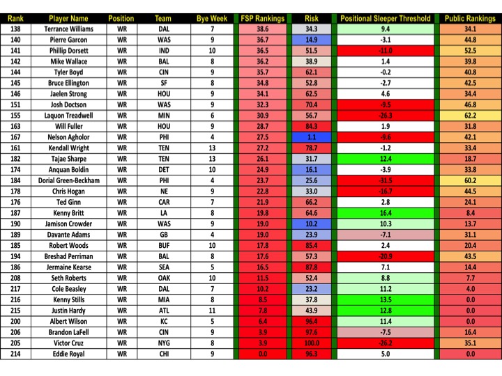 Fantasy Football Rankings