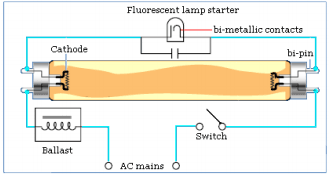 Protection Of Transformer Motor Generator Line Busbar
