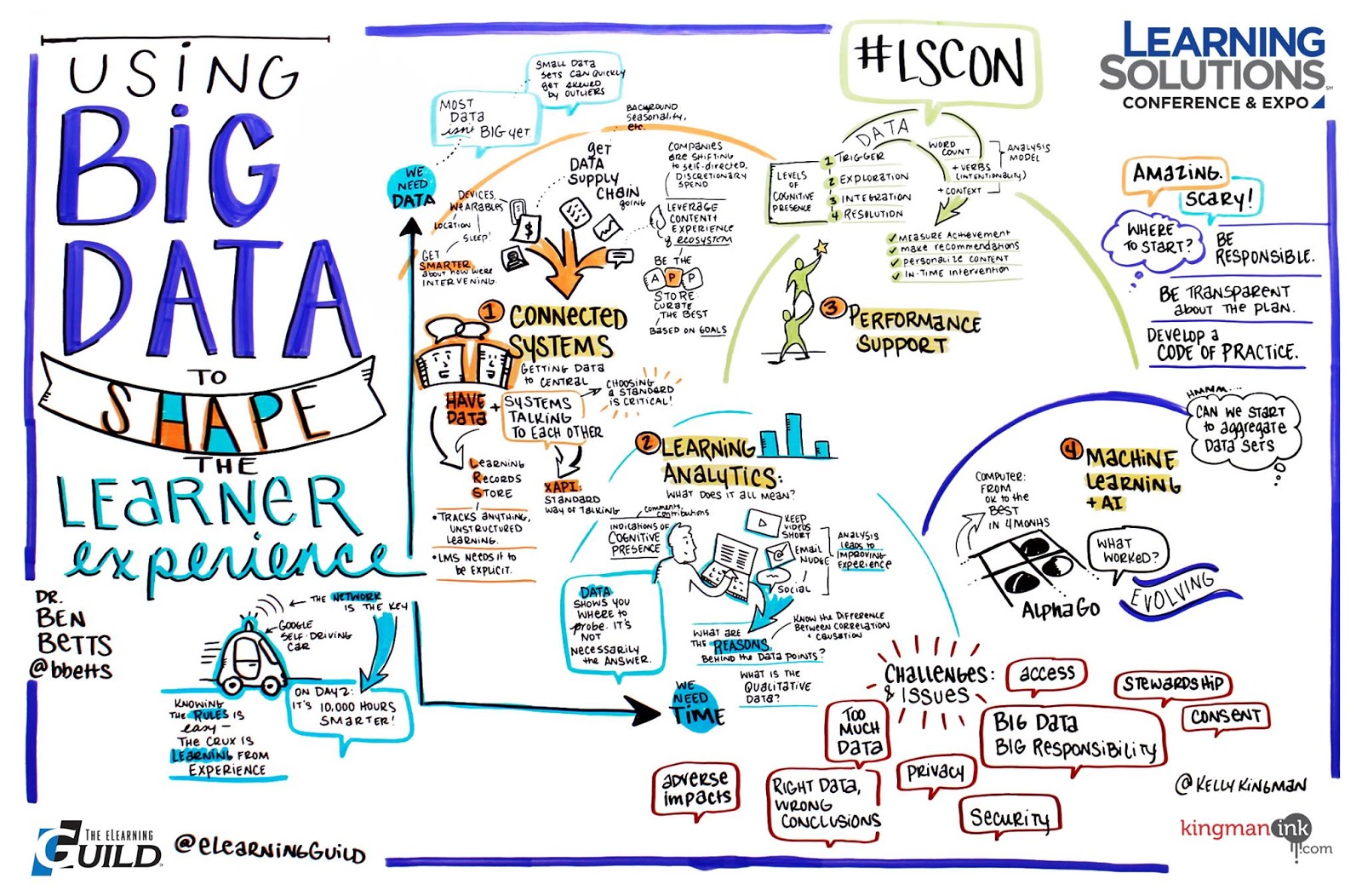 Big data отзывы otzyvy best company bigdata. Большие данные. Карта BIGDATA. Карта data Science. 7v big data большие данные.
